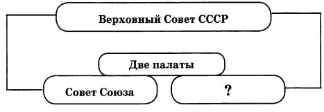 Ссср в 1930 е гг тест