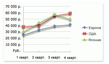 Контрольная работа графики диаграммы