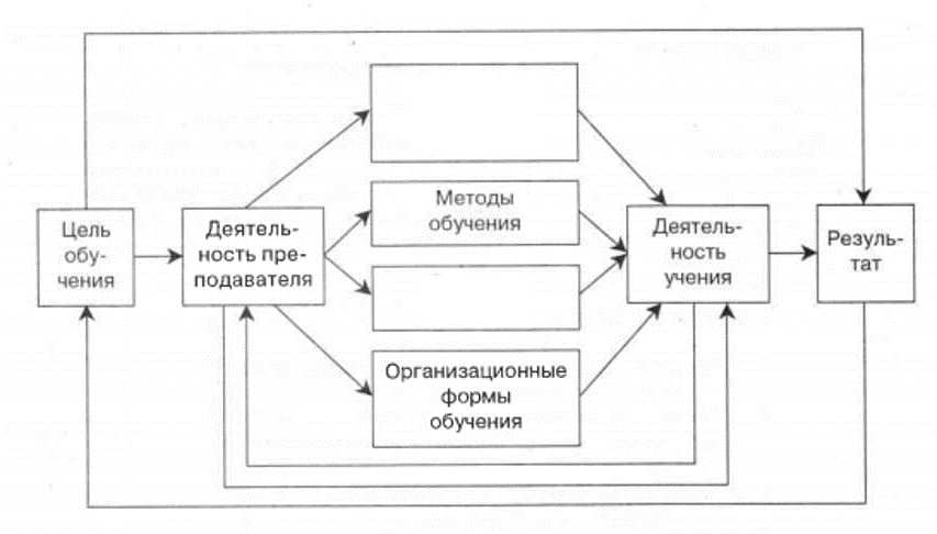 Что не хватает на данной схеме ограждения