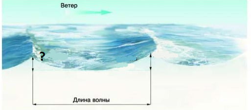 Тест по географии гидросфера 6